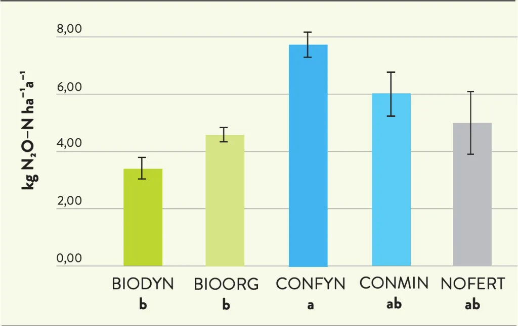 biodynamie étude scientifique